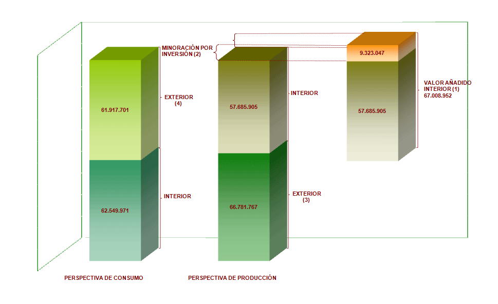 Configuración de la Recaudación del período en el IVA 2015